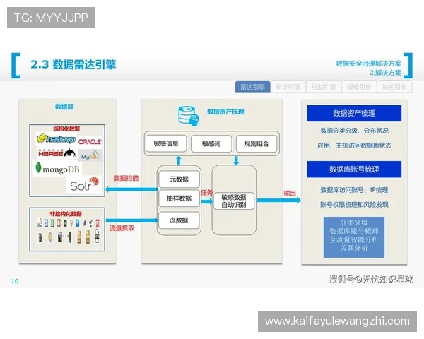 凯发数字站为玩家提供的数字资产安全保障措施与用户体验优化策略